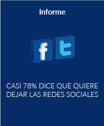 Casi 78% dice que quiere dejar las redes sociales