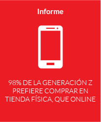 98% de la Generación Z prefiere comprar en tienda física que online