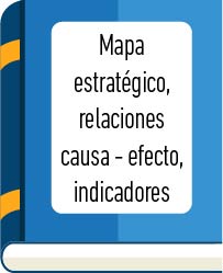 Cadena de suministro: Mapa estratégico, relaciones causa-efecto, indicadores